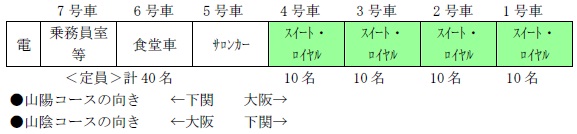 列車編成