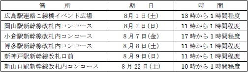 実施箇所など