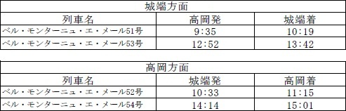 日曜日(Bパターン)