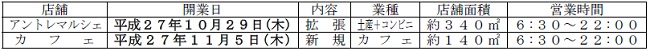 店舗概要