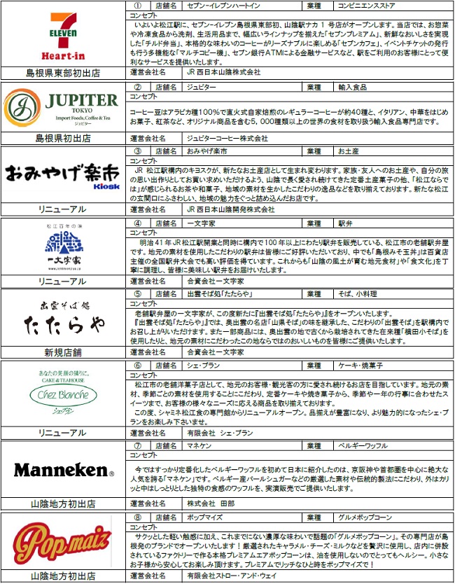出店テナント詳細