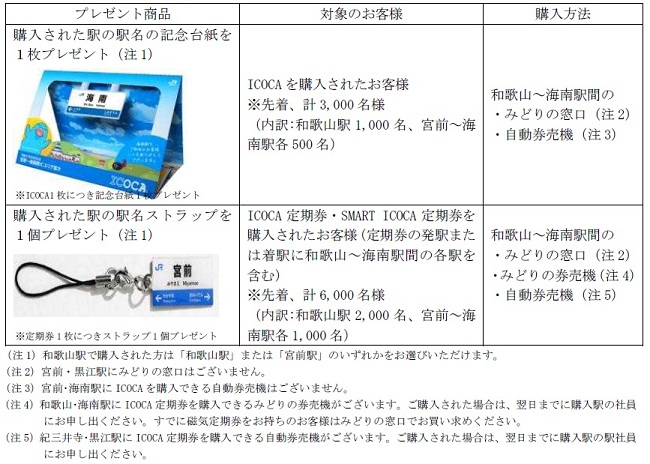 プレゼント商品・対象のお客様・購入方法