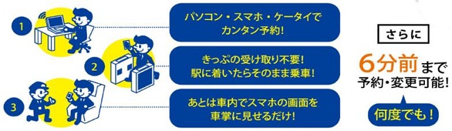 チケットレス特急券とは