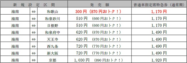おねだん