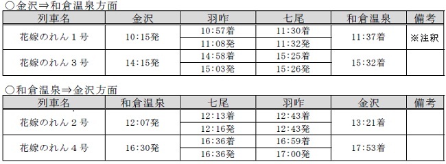運転時刻