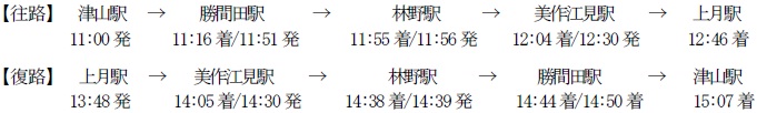 主な運転時刻