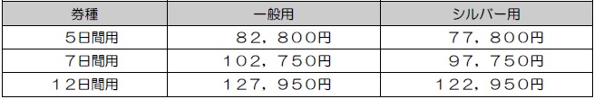 おねだん(お二人分)