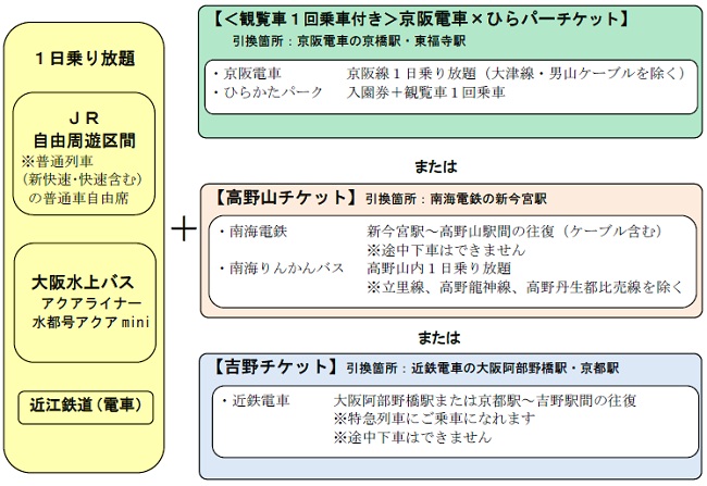 商品の概要