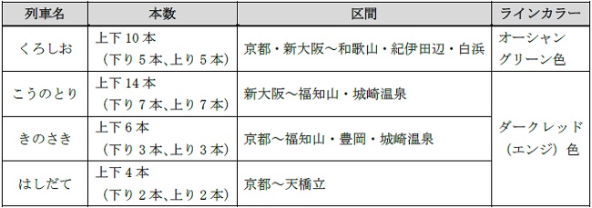 289系で運転する列車