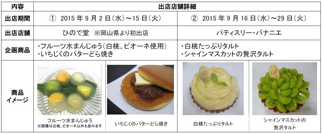 エキマルスイーツ第二弾