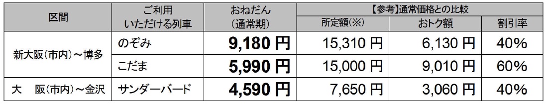 「おとなびWEB早特」おねだん
