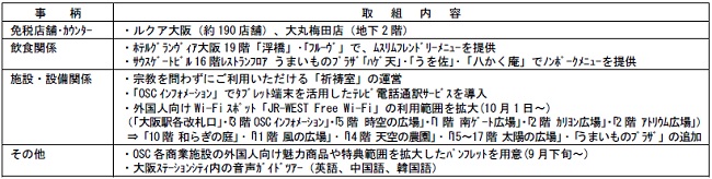 OSCのその他の取り組み