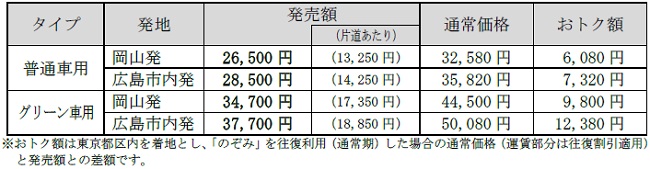 おねだん表