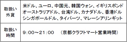 サービス内容