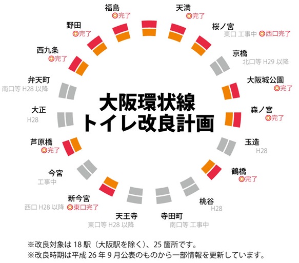 大阪環状線トイレ改良計画
