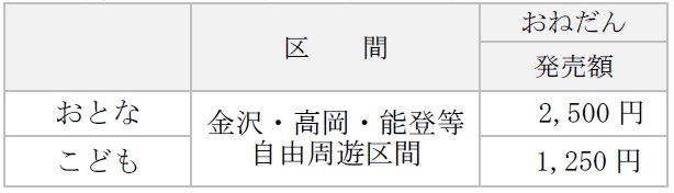 北陸トライアングルルートきっぷおねだん