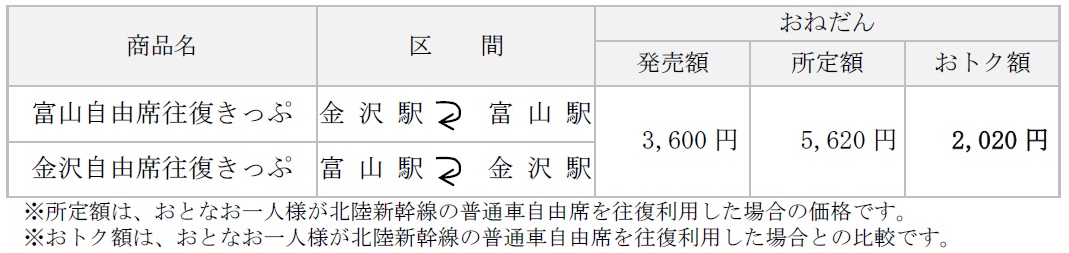金沢自由席往復きっぷ・富山自由席往復きっぷおねだん