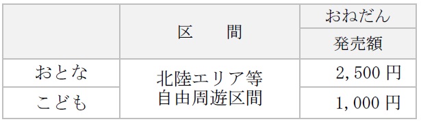 北陸おでかけパスおねだん