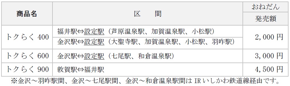 定期券専用自由席回数特急券トクらく