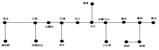 設定区間(自由周遊区間)
