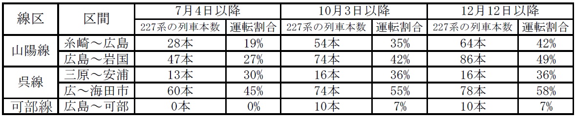 運転時刻表