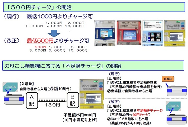 サービス開始時期