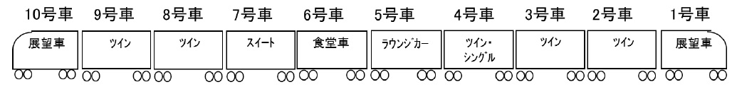 車両編成