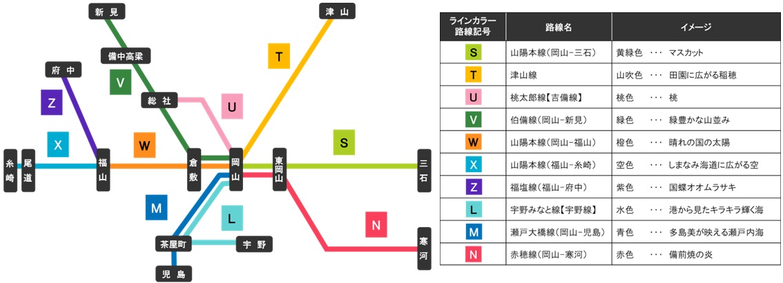 ラインカラーと路線記号