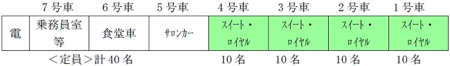列車編成