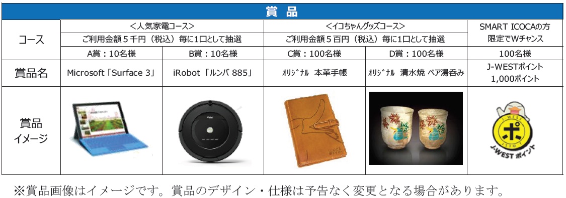 賞品