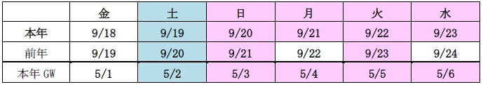 ご利用まとめ期間