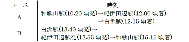コース