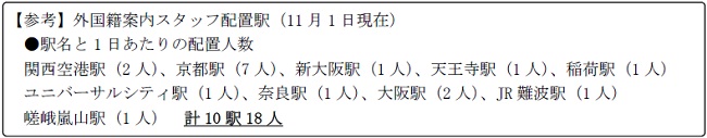 外国籍案内スタッフ配置駅