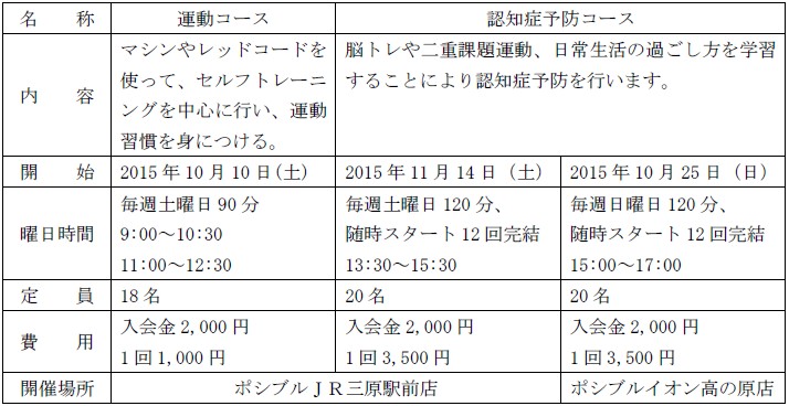 元気クラブコース概要