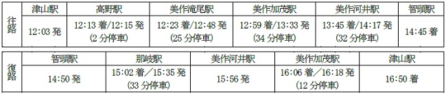 運転区間