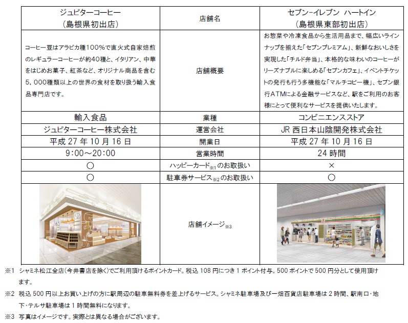 新規ゾーン概要