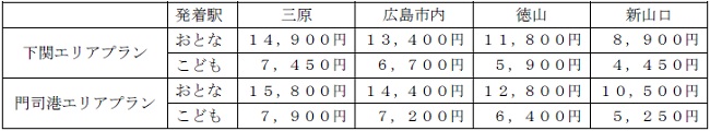 おねだん(基本プラン、「ふく&あんこう」「ふく&くじら」プラン、お一人様)