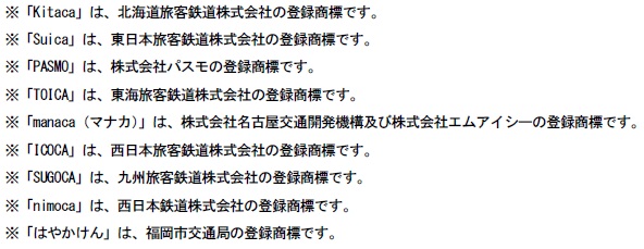 各社商標登録