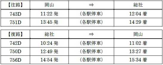 対象列車