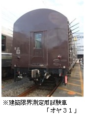 建築限界測定用試験車「オヤ31」