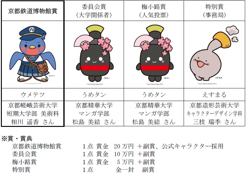 審査結果