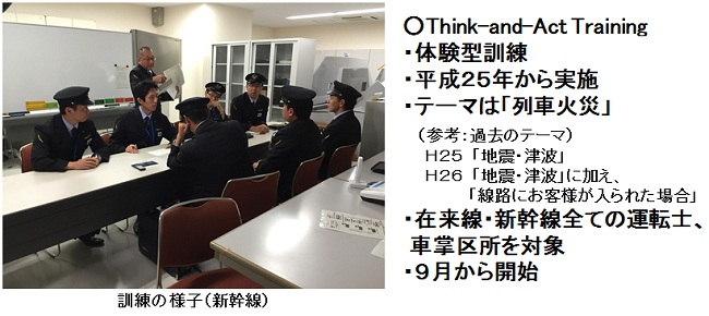Think-and-Act Trainingの実施