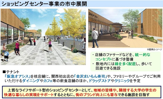 ショッピングセンター事業の市中展開