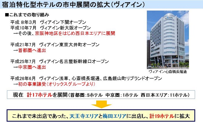 宿泊特化型ホテルの市中展開の拡大(ヴィアイン)