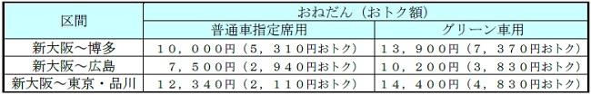 おねだん例