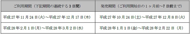 利用期間、発売期間