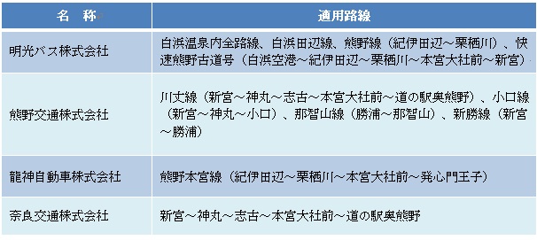 適用路線