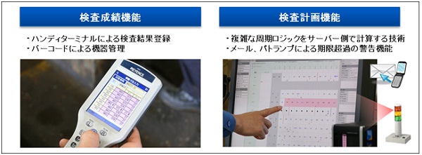 システム概要