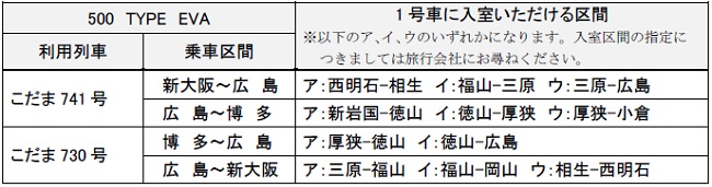 専用旅行商品で1号車に入室いただける区間