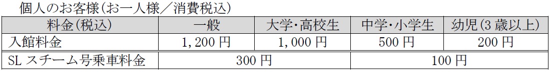 入館料金・SLスチーム号乗車料金
